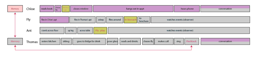 3-temps-schema_03a-[Convert